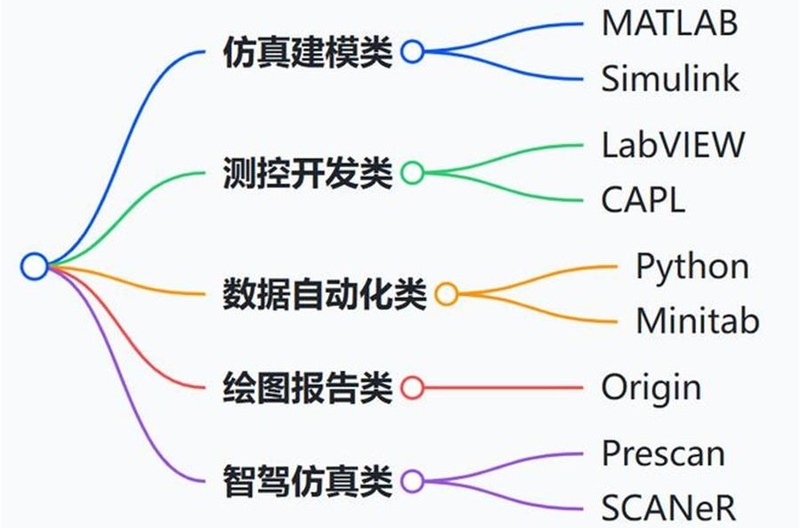 一站式AI开发工具链与底层库集成方案