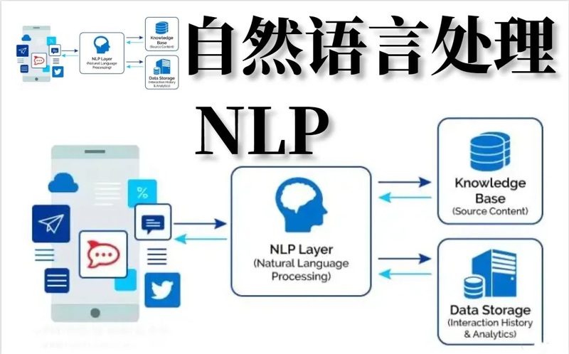 基于大模型架构的垂直领域语义解析数据接口